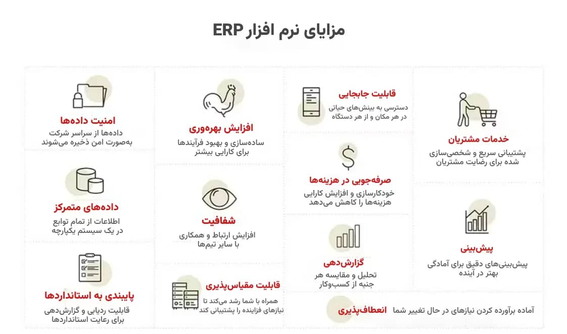 مزایای ERP برای کسب‌وکارها