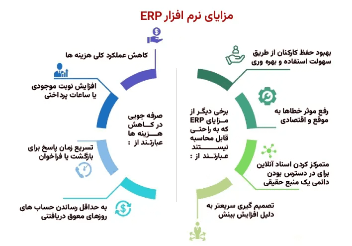 اینفوگرافیک مزایای نرم‌افزار ERP