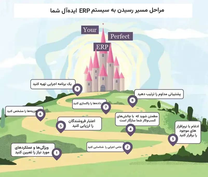 نکات برای بهبود روند انتخاب ERP شما